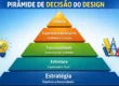 Infográfico representando a pirâmide de decisão do design, com a estratégia na base e a estética no topo.