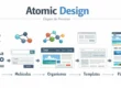 Diagrama ilustrativo das etapas do Atomic Design: átomos, moléculas, organismos, templates e páginas em sequência lógica.